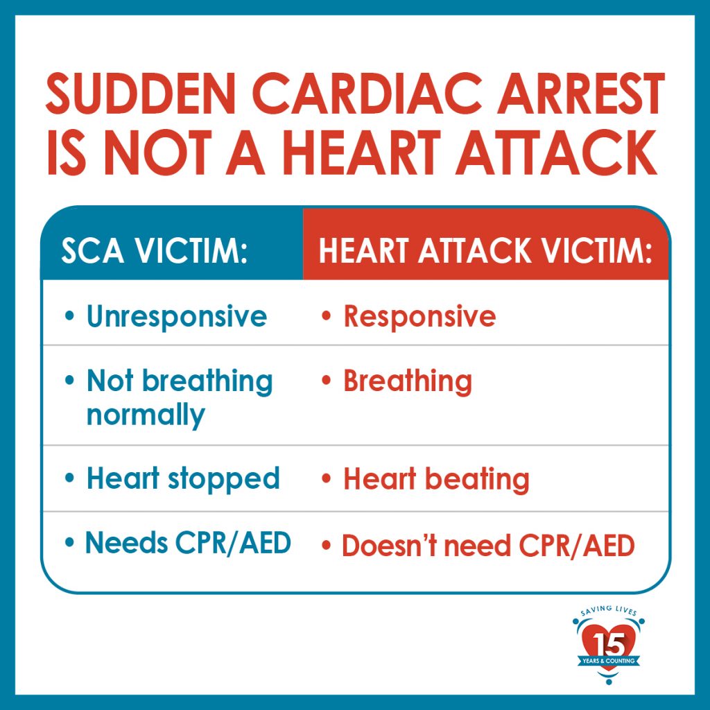 Sudden Cardiac Arrest Awareness Month | Square One Medical